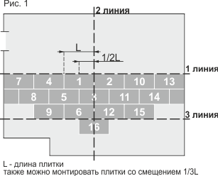 Рисунок №1